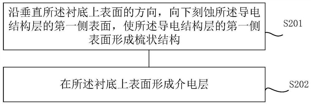 Semiconductor storage device and preparation method thereof