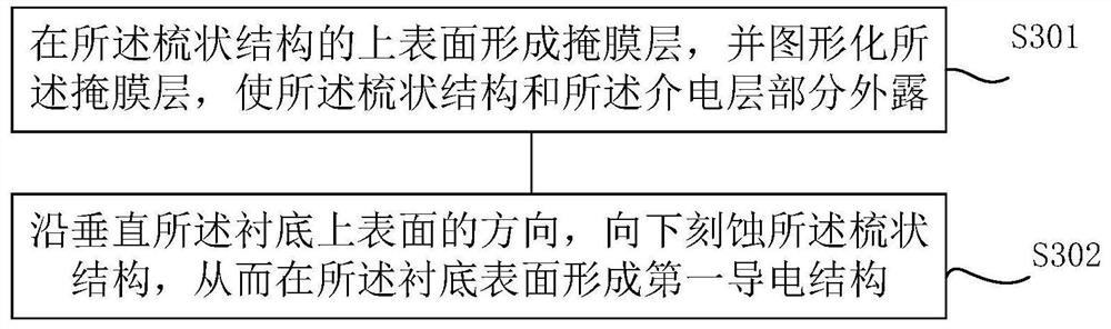 Semiconductor storage device and preparation method thereof