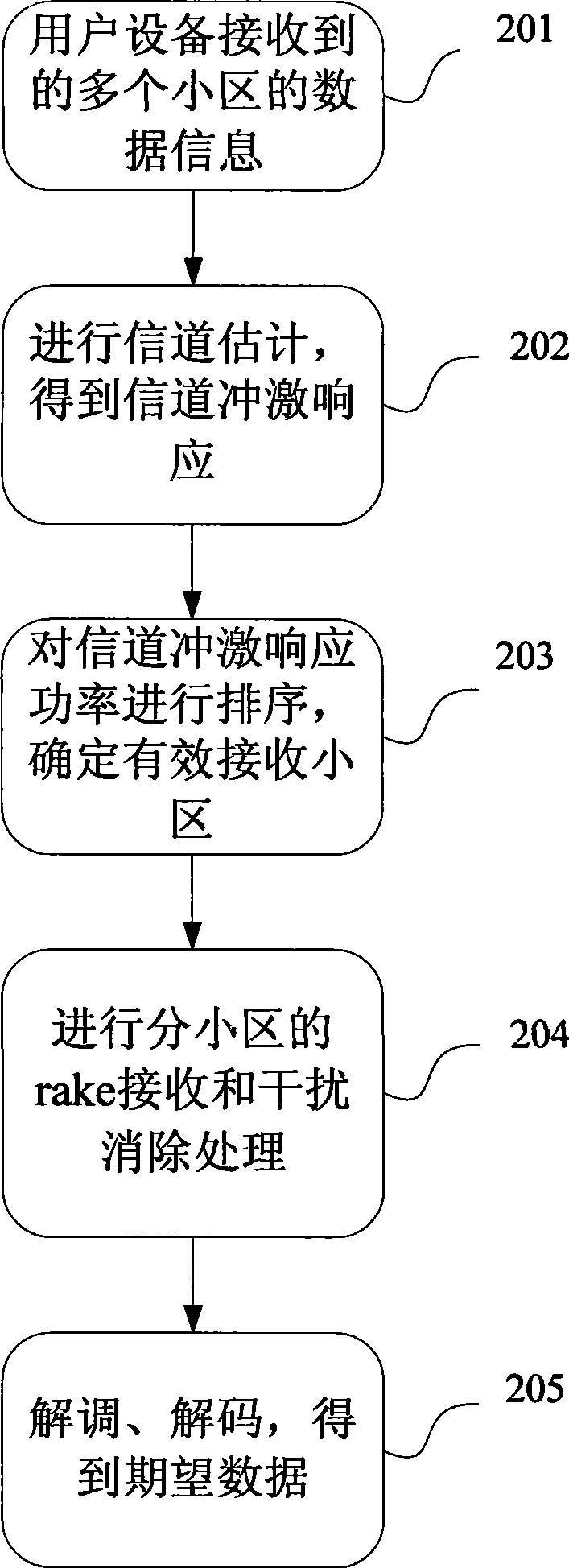 TDS system cluster service long scramble receiving method and apparatus