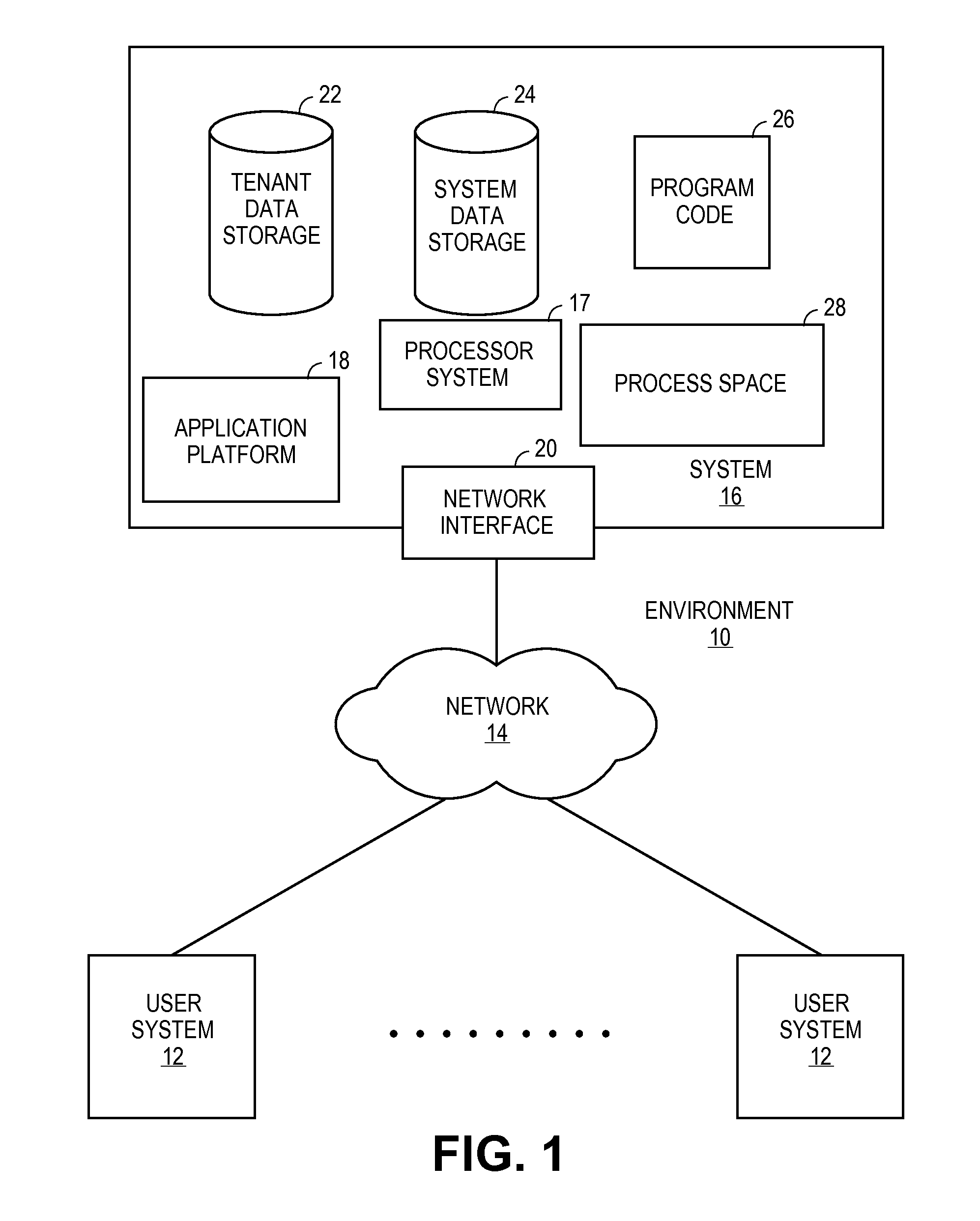 Methods and systems for recursive saving of hierarchical objects to a database