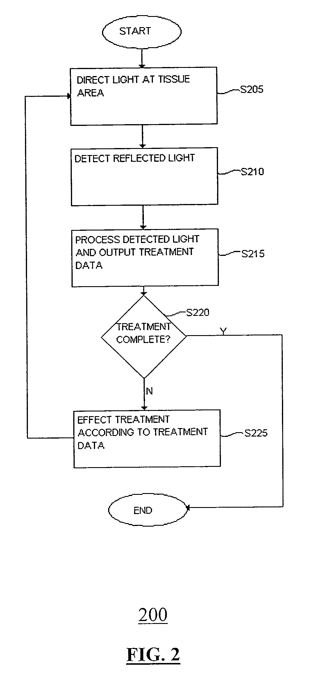 Apparatus and method for laser treatment with spectroscopic feedback