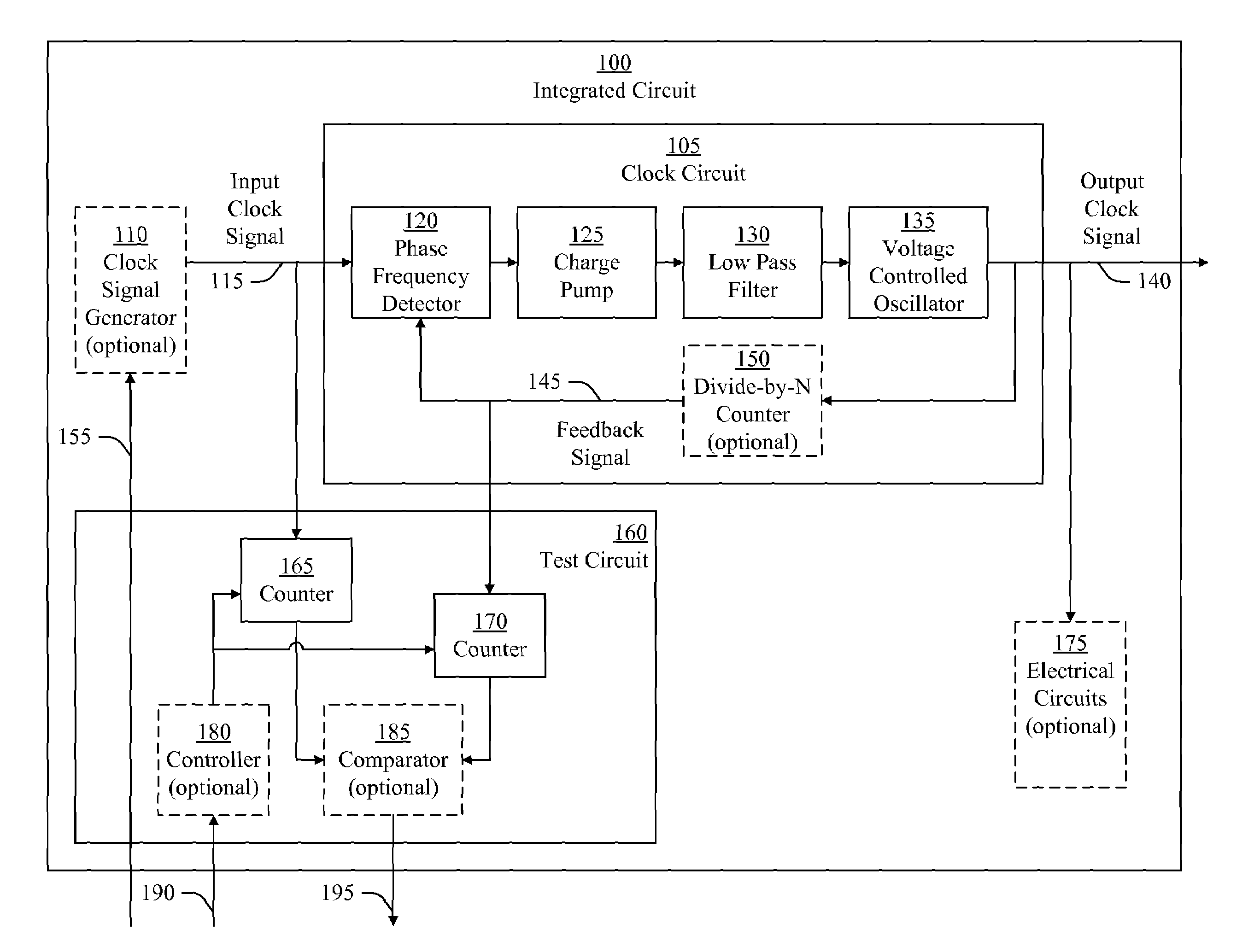 System and method for testing a clock circuit