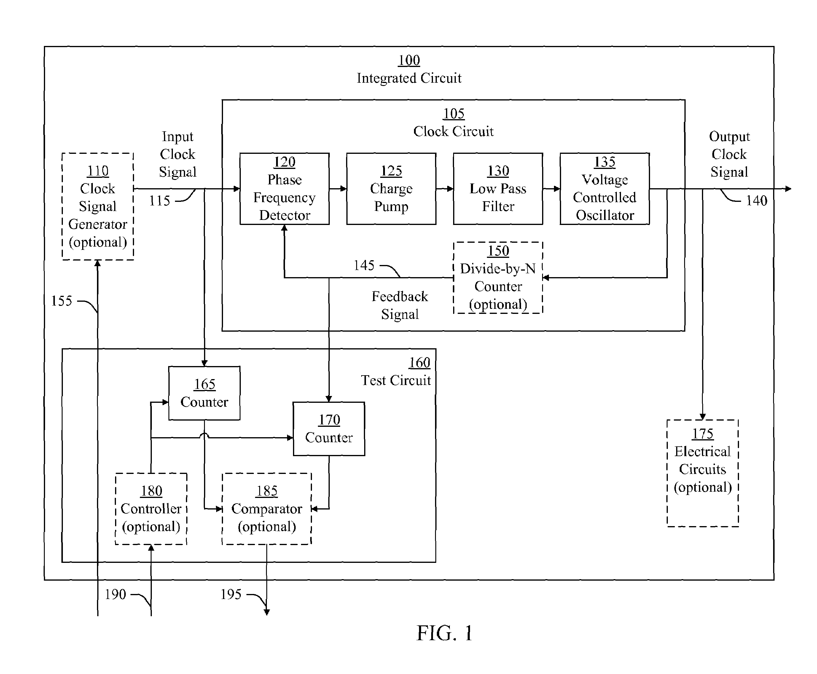 System and method for testing a clock circuit