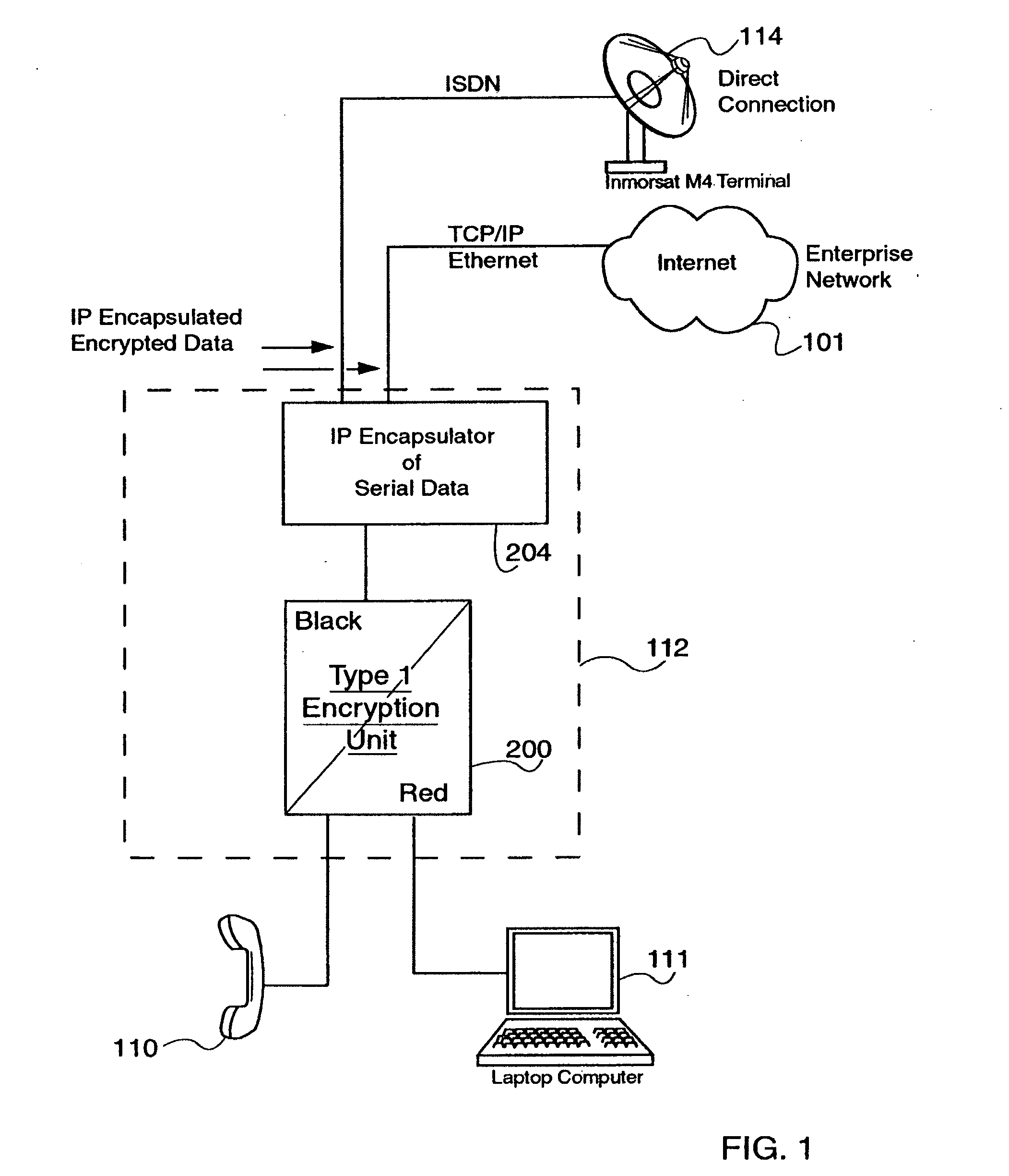 Encapsulation of Secure Encrypted Data in a Deployable, Secure Communication System Allowing Benign, Secure Commercial Transport