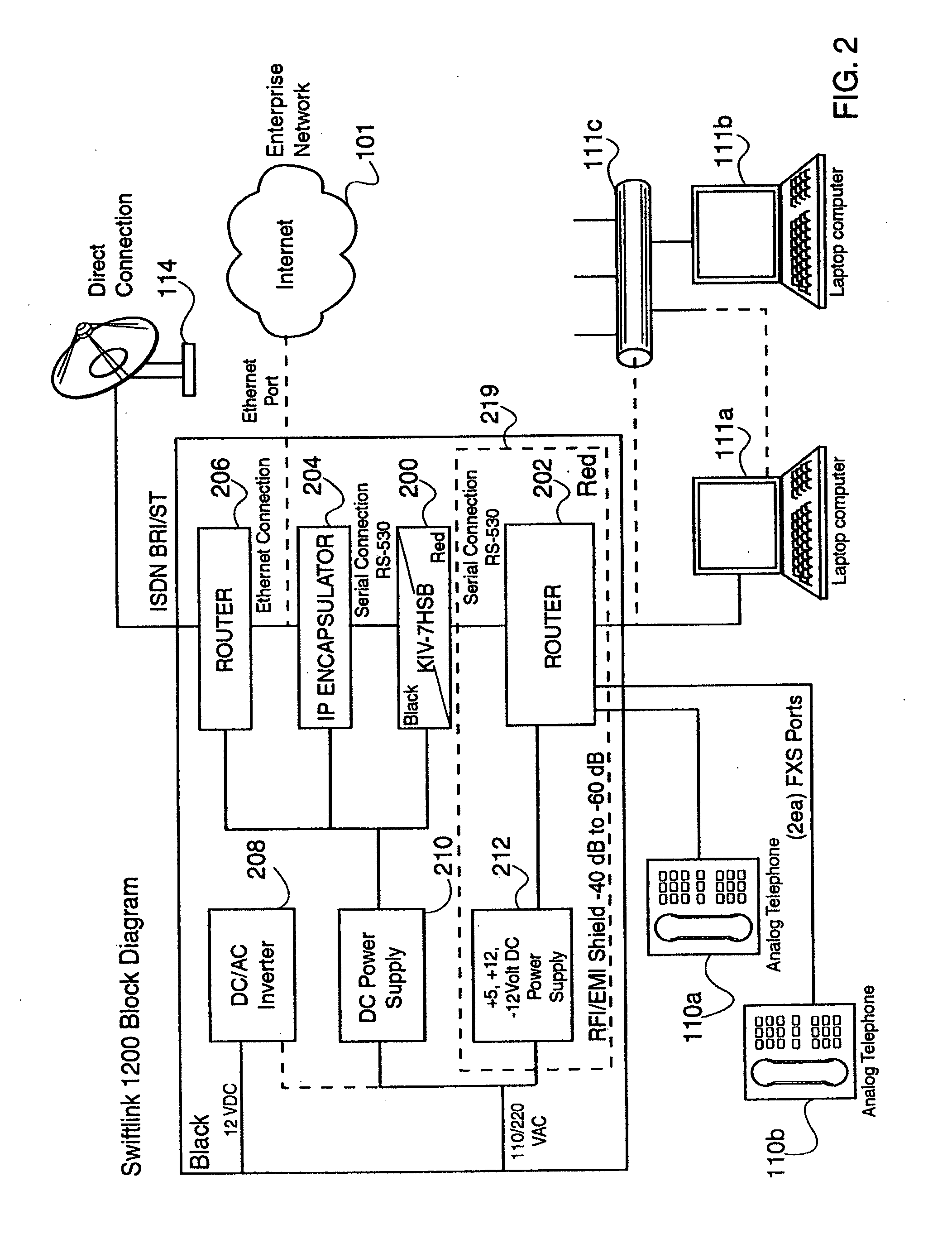 Encapsulation of Secure Encrypted Data in a Deployable, Secure Communication System Allowing Benign, Secure Commercial Transport