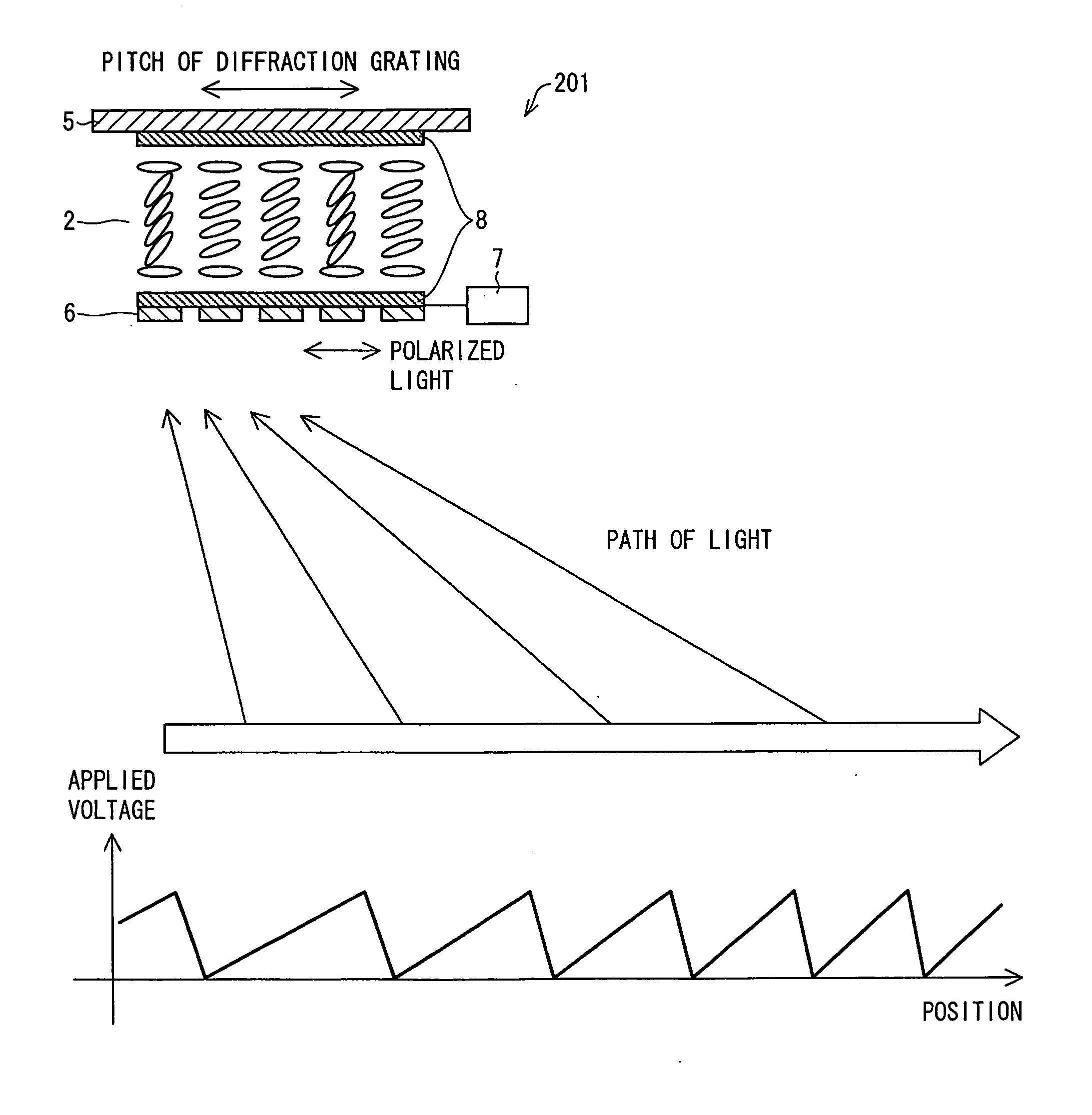 Active liquid crystal diffraction element and phase-modulating holographic display