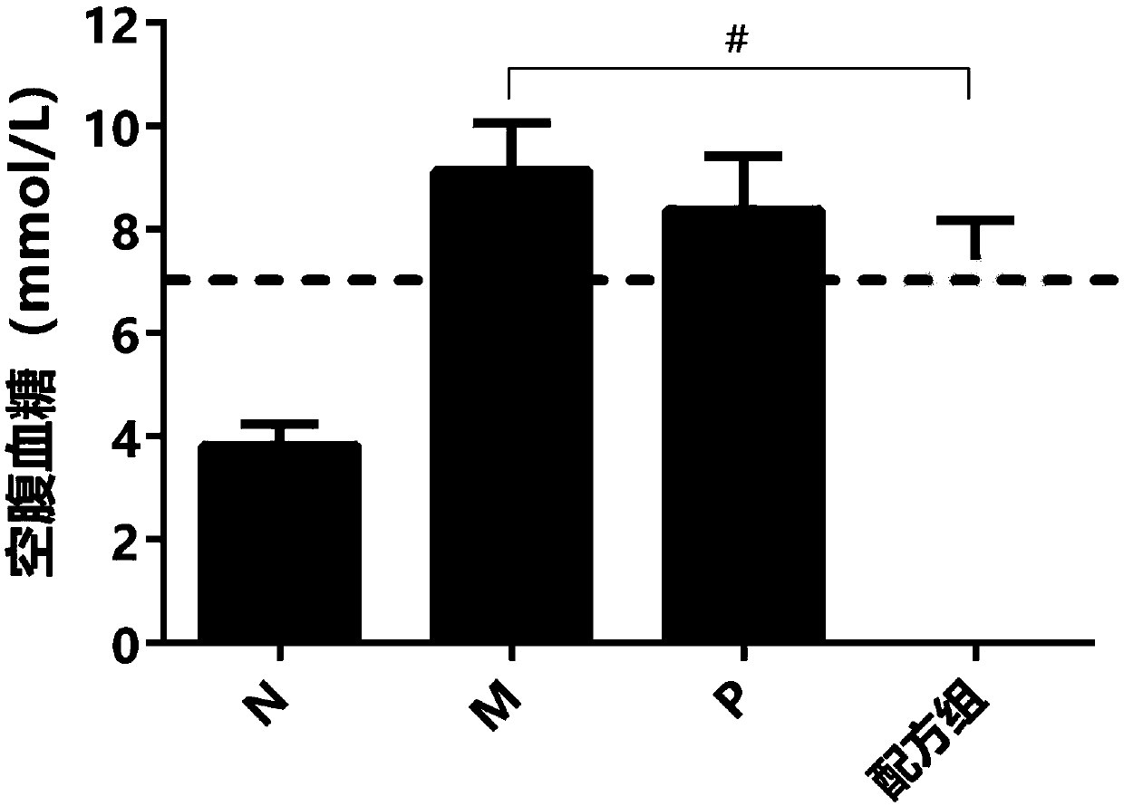 Probiotics dietary replenisher with function of alleviating type II diabetes, and application thereof