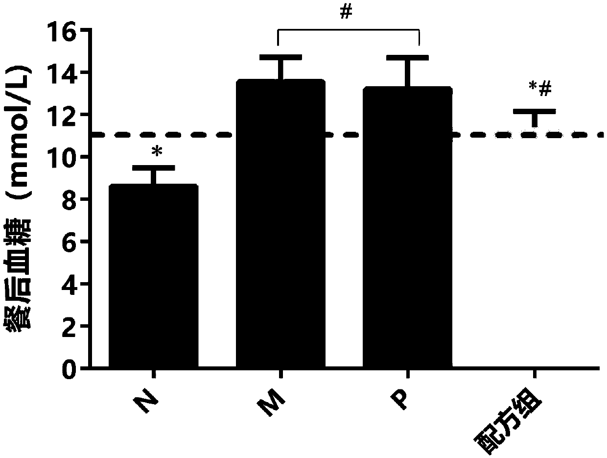 Probiotics dietary replenisher with function of alleviating type II diabetes, and application thereof