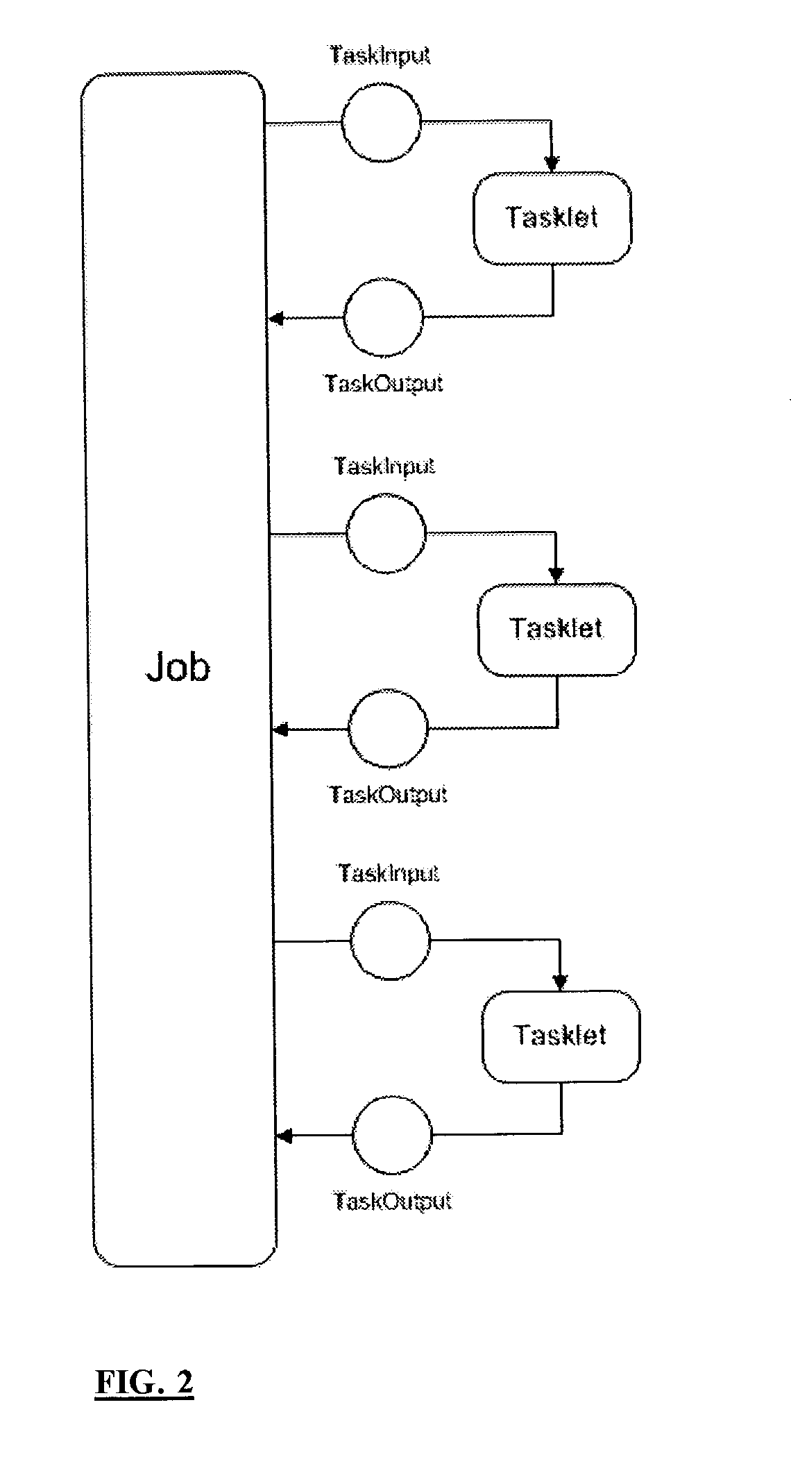 Using execution statistics to select tasks for redundant assignment in a distributed computing platform