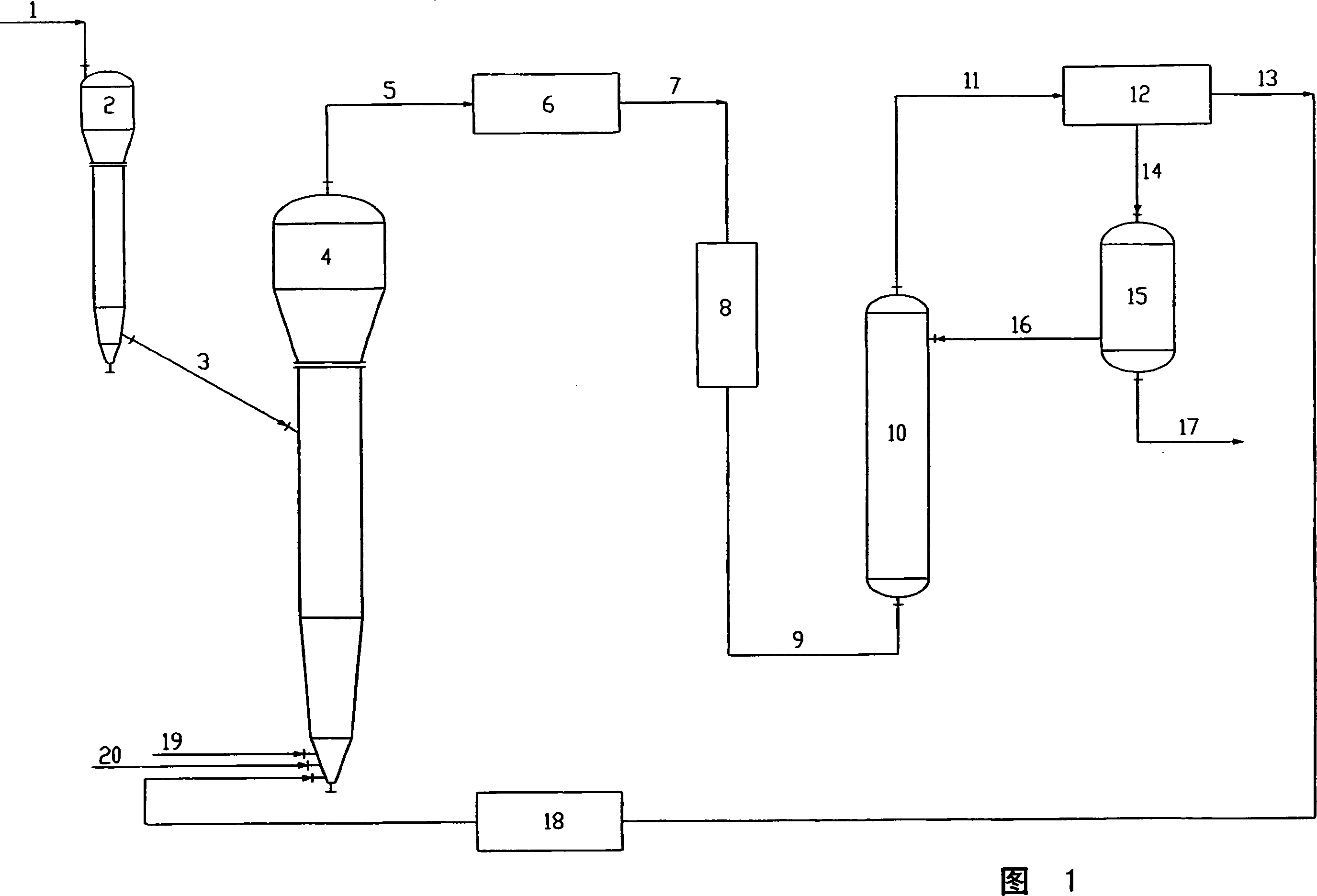 Modified method and device for preparing trichlorosilane and multicrystal silicon