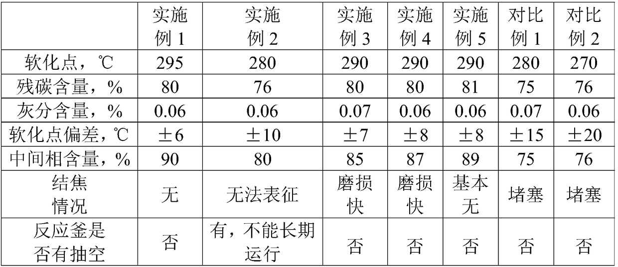 Mesophase pitch, and continuous production method and system thereof