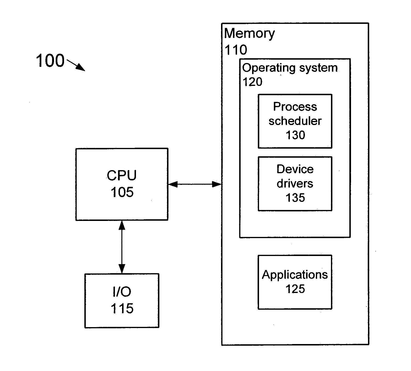 Process scheduler employing ordering function to schedule threads running in multiple adaptive partitions