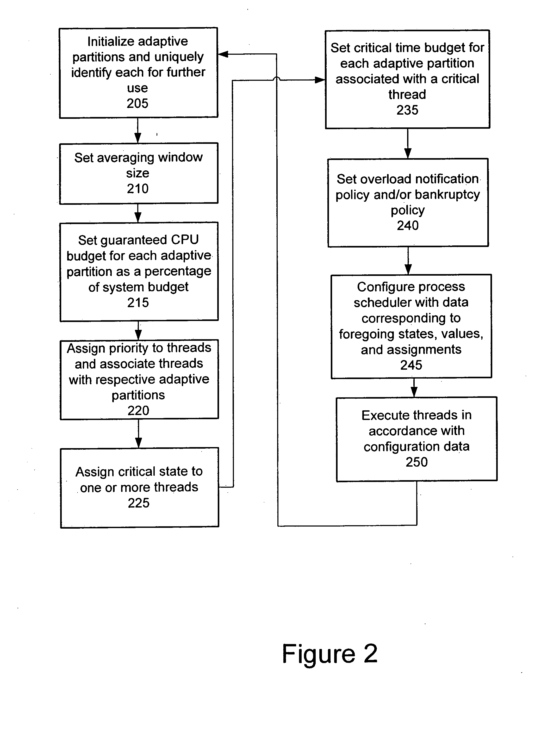 Process scheduler employing ordering function to schedule threads running in multiple adaptive partitions