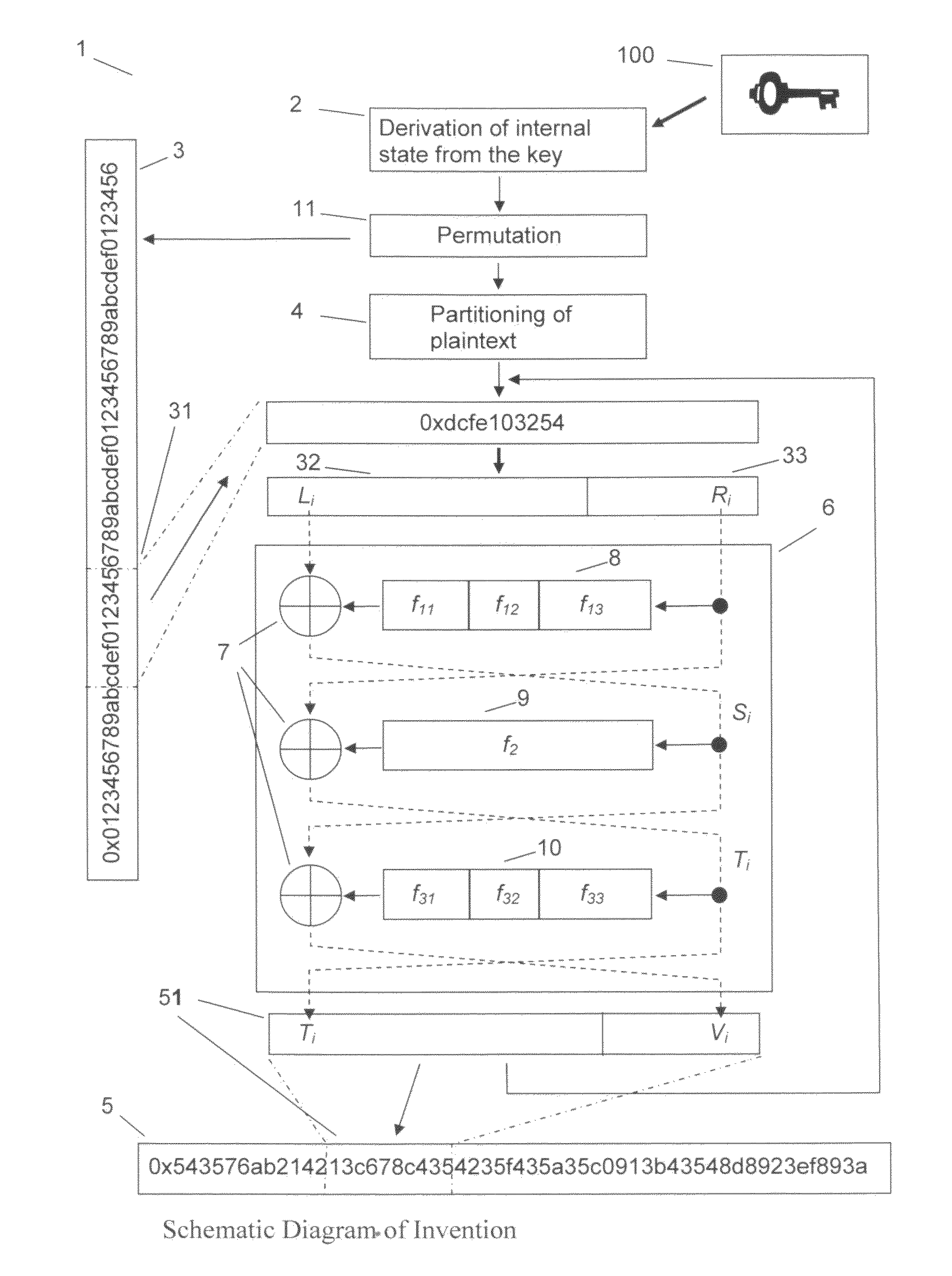 Block cipher