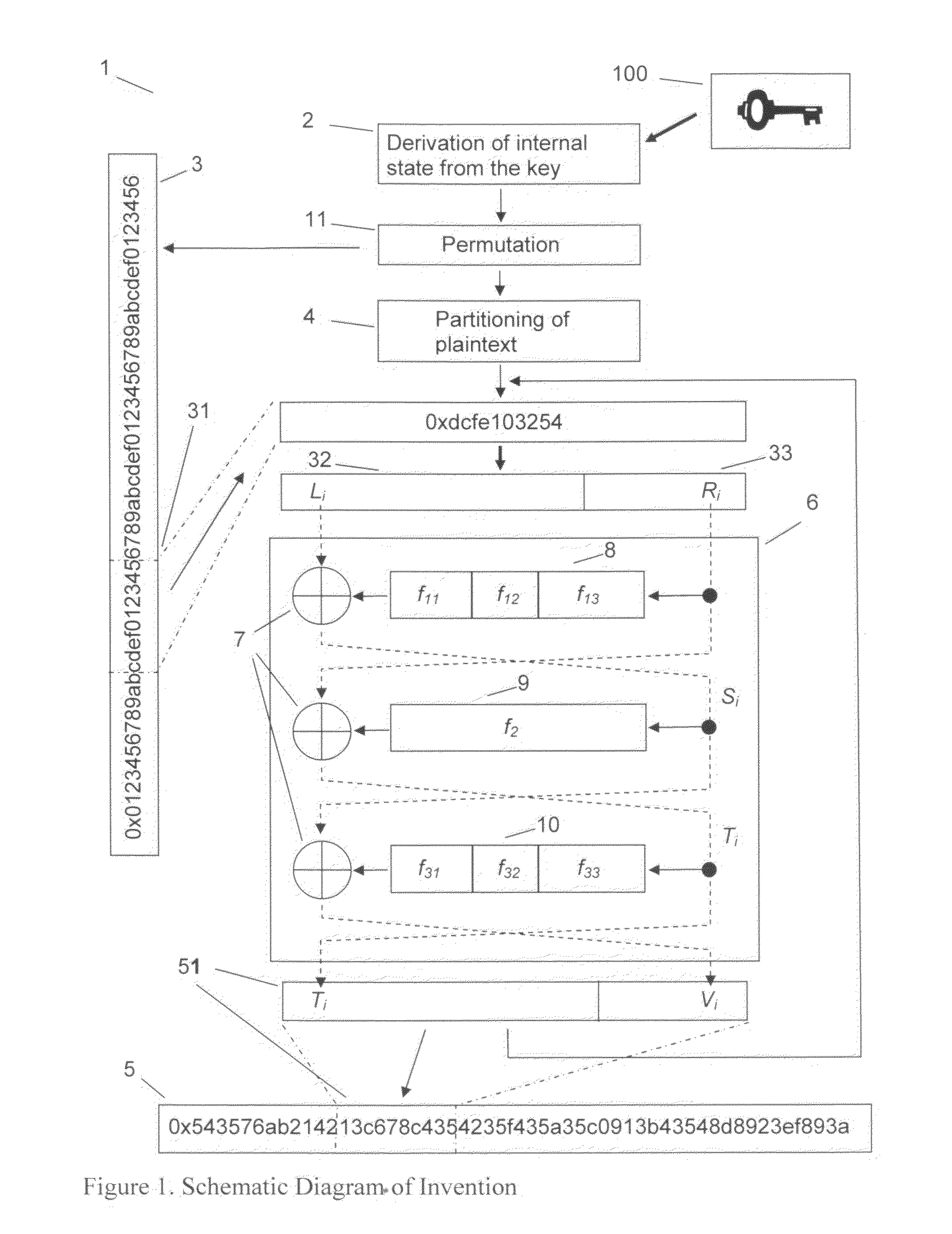 Block cipher