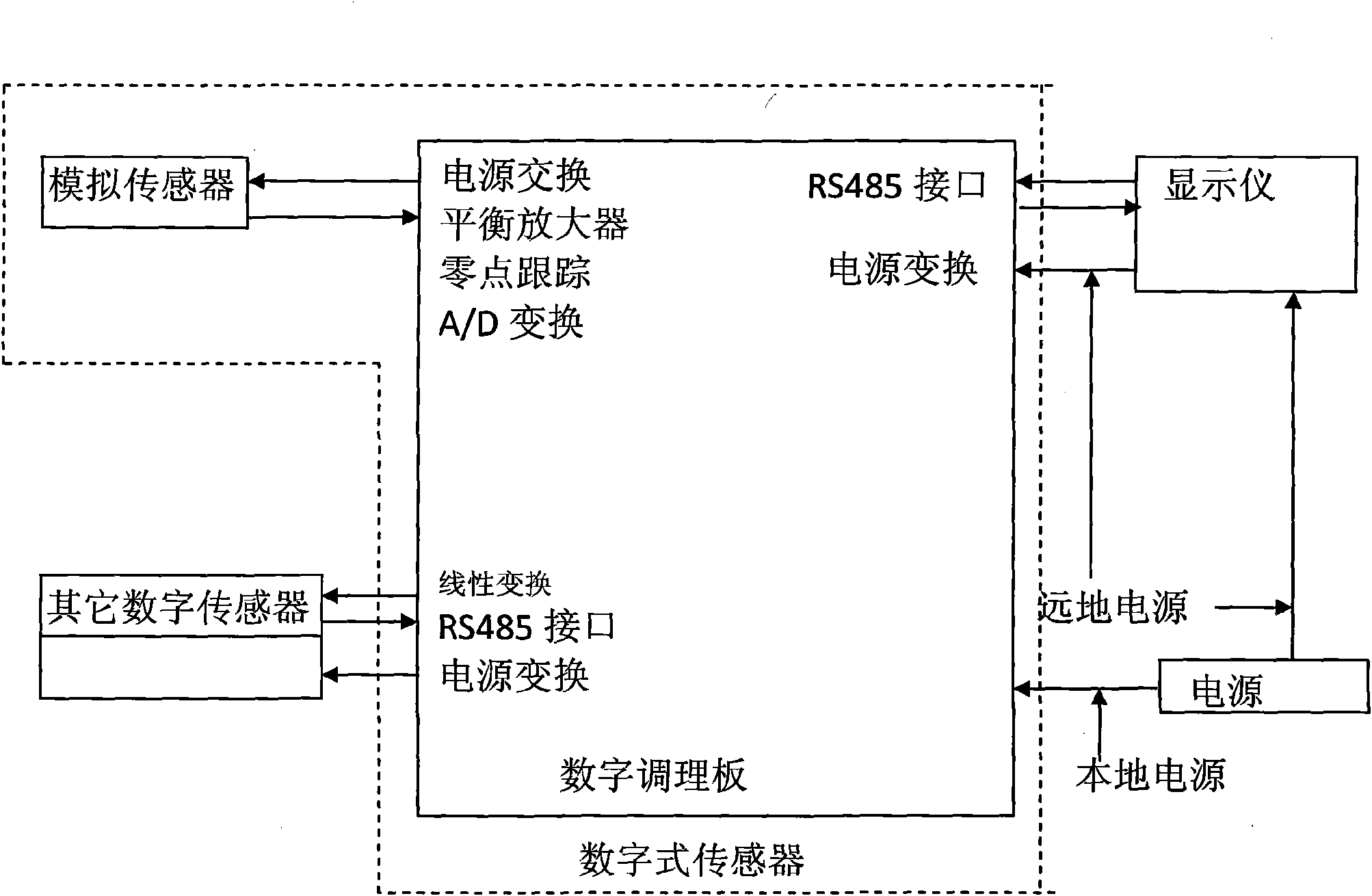 Digital hopper-balance checker