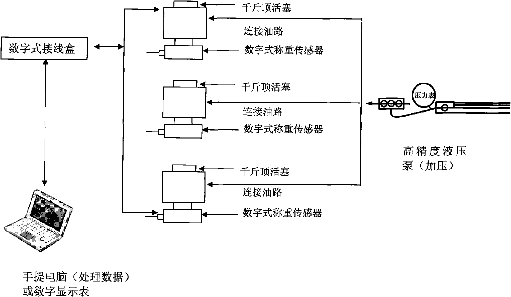 Digital hopper-balance checker