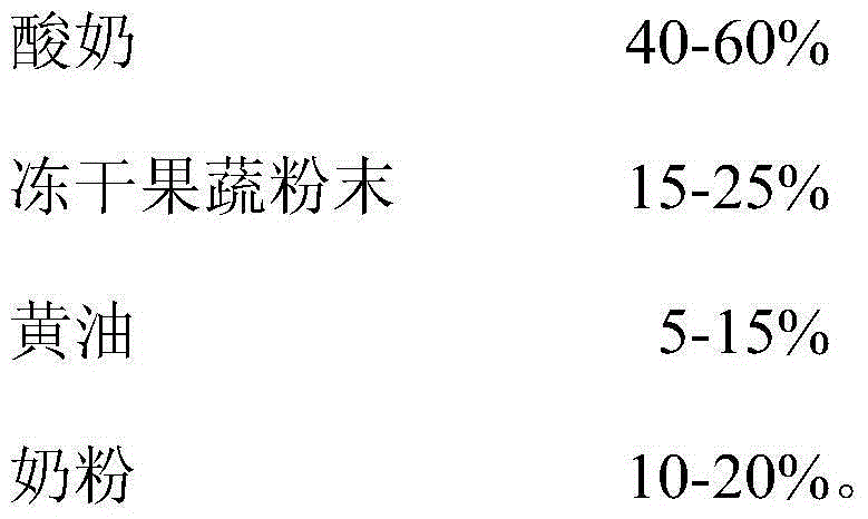 Vacuum freeze drying fruit and vegetable powder sour milk and preparation method thereof