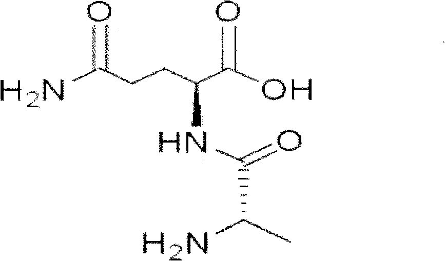 Method for measuring propylamine glutamine content