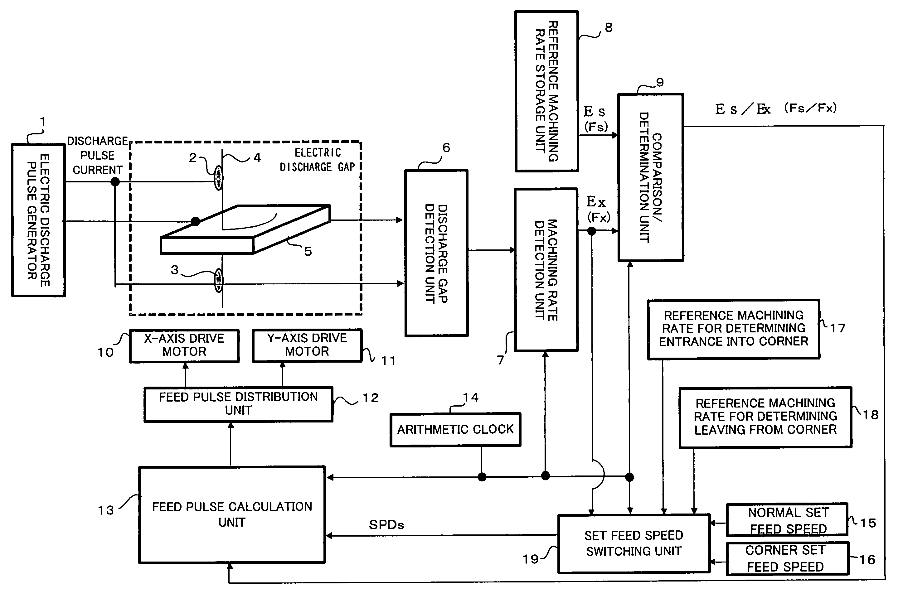 Controller for wire electric discharge machine