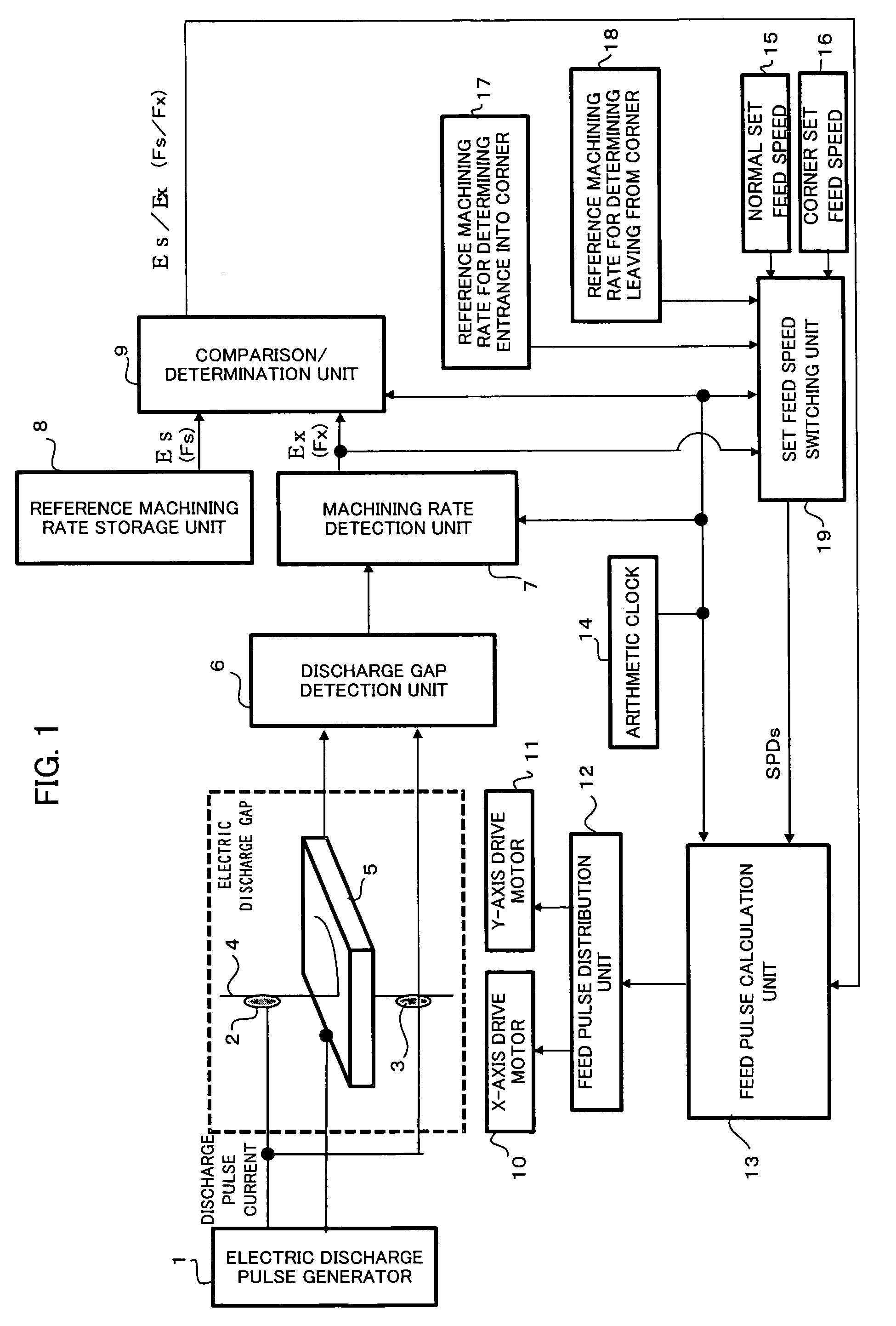 Controller for wire electric discharge machine