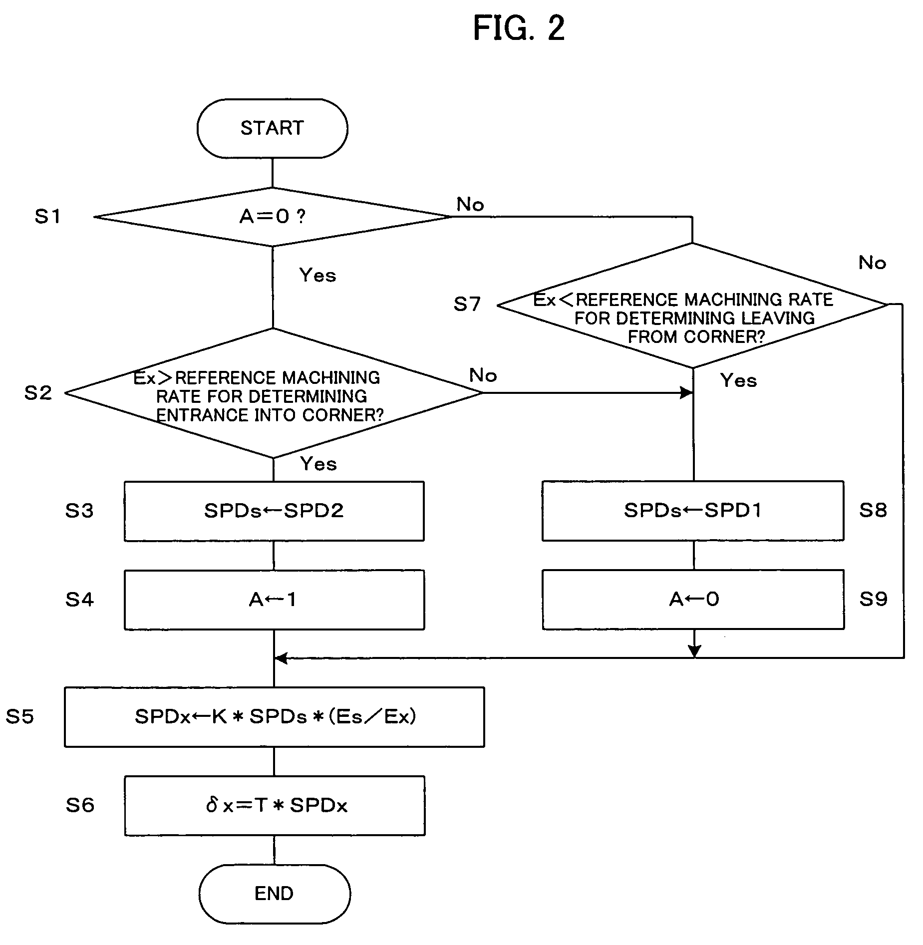 Controller for wire electric discharge machine