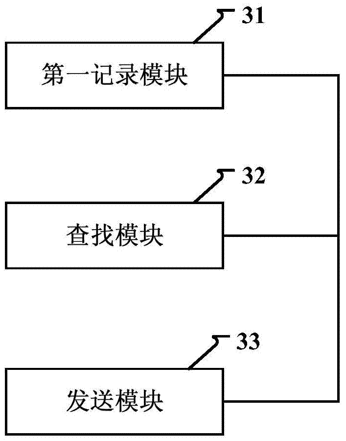 A method and device for processing video push failure