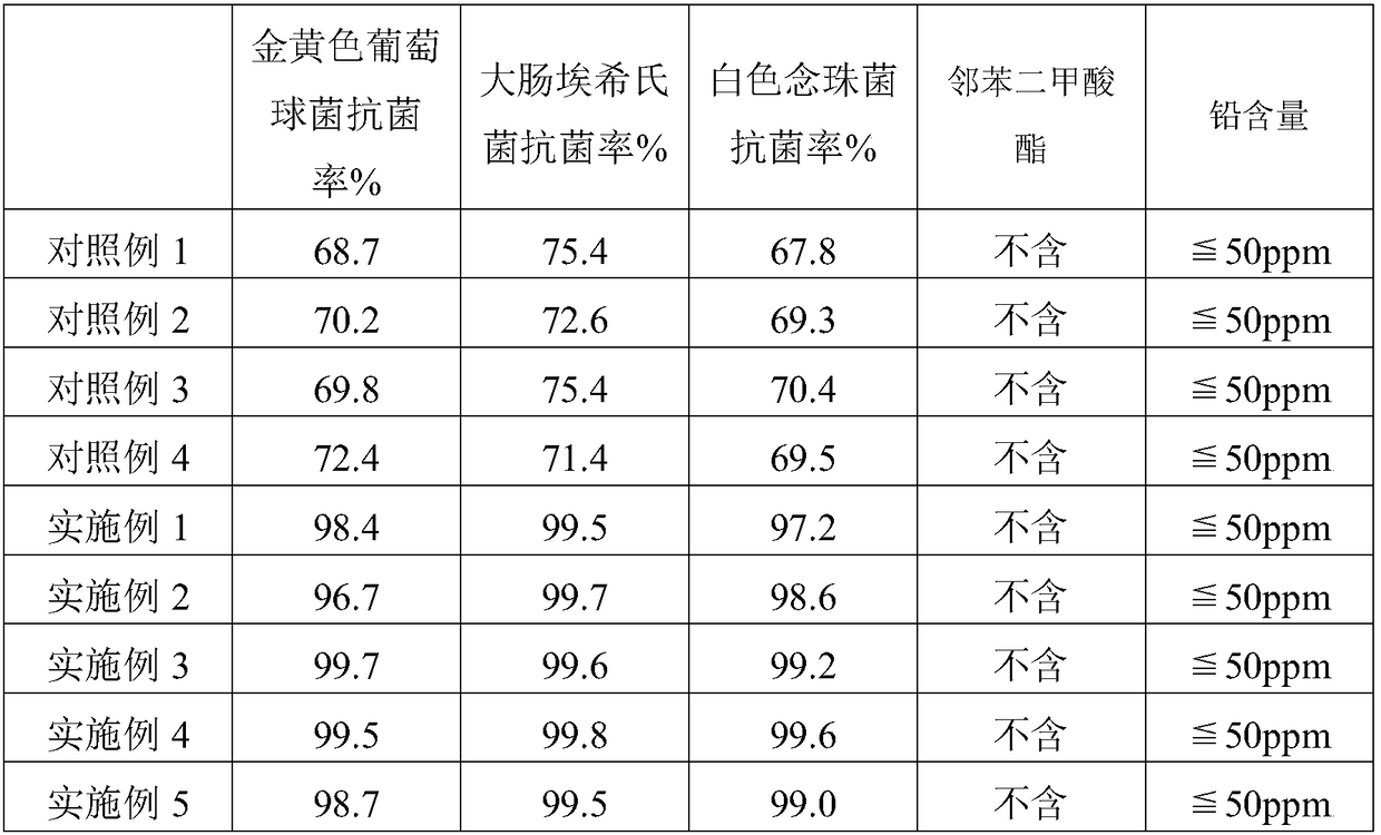 A kind of antibacterial plastic and preparation method thereof