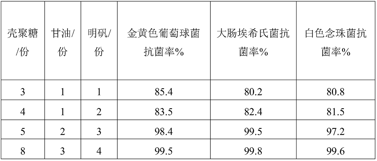 A kind of antibacterial plastic and preparation method thereof