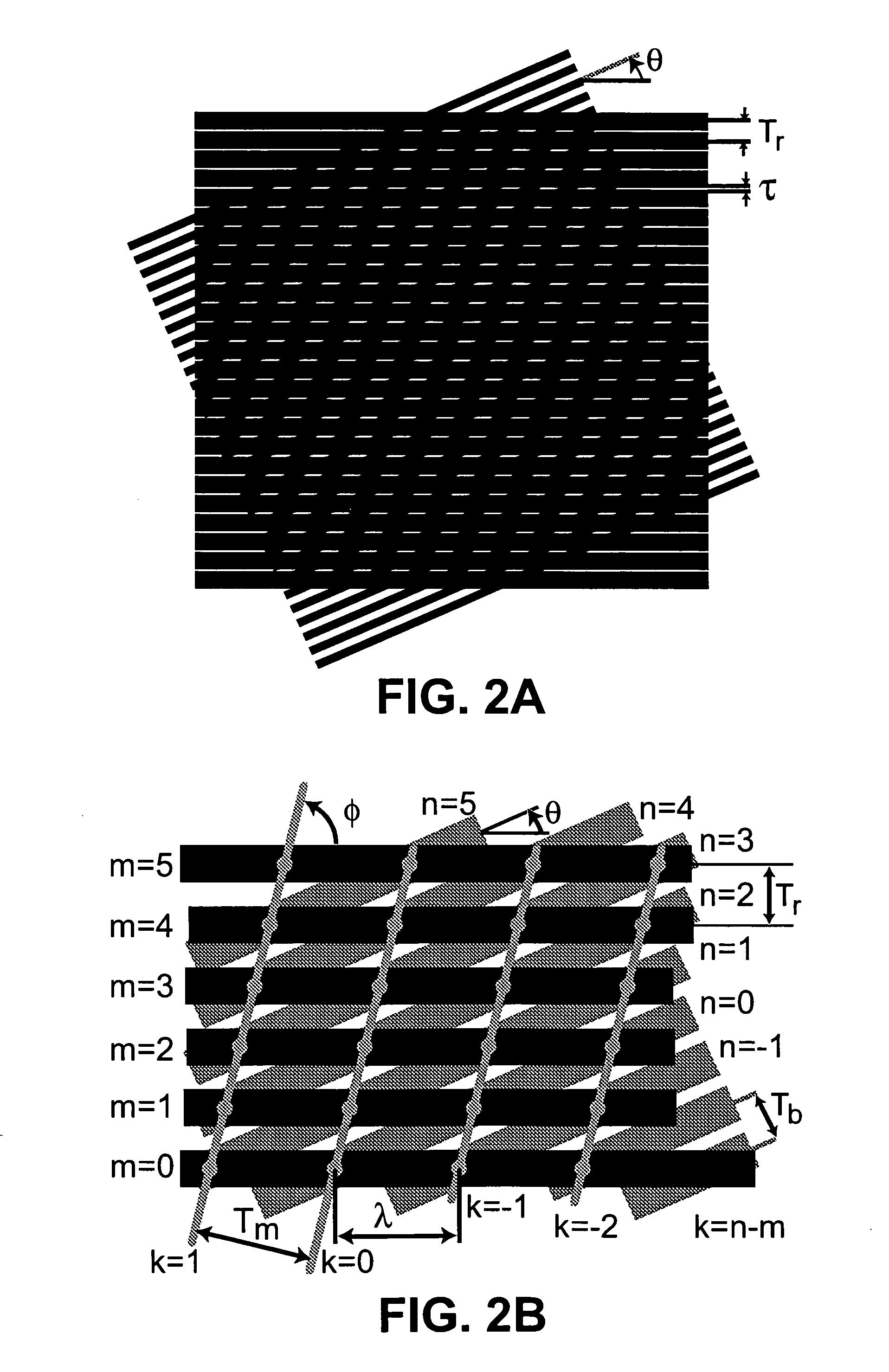 Model-based synthesis of band moire images for authenticating security documents and valuable products