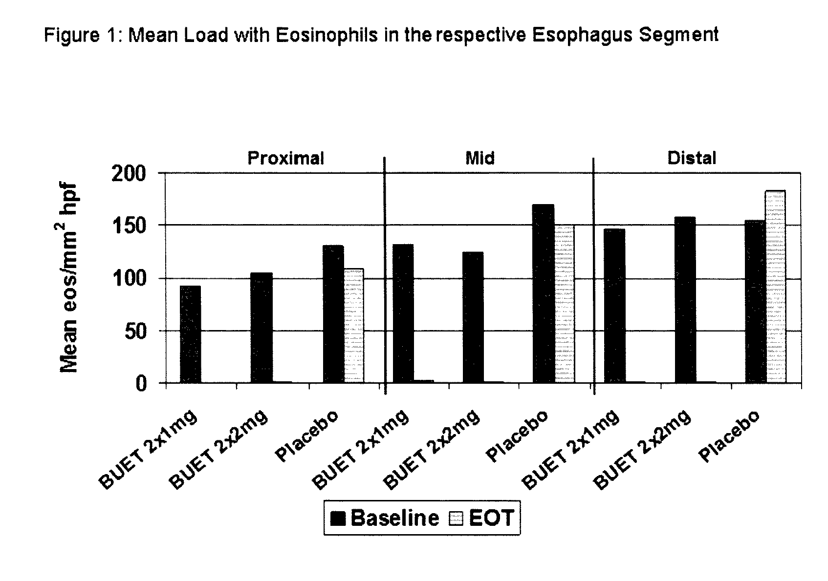 Optimized pharmaceutical formulation for the treatment of inflammatory conditions of the esophagus