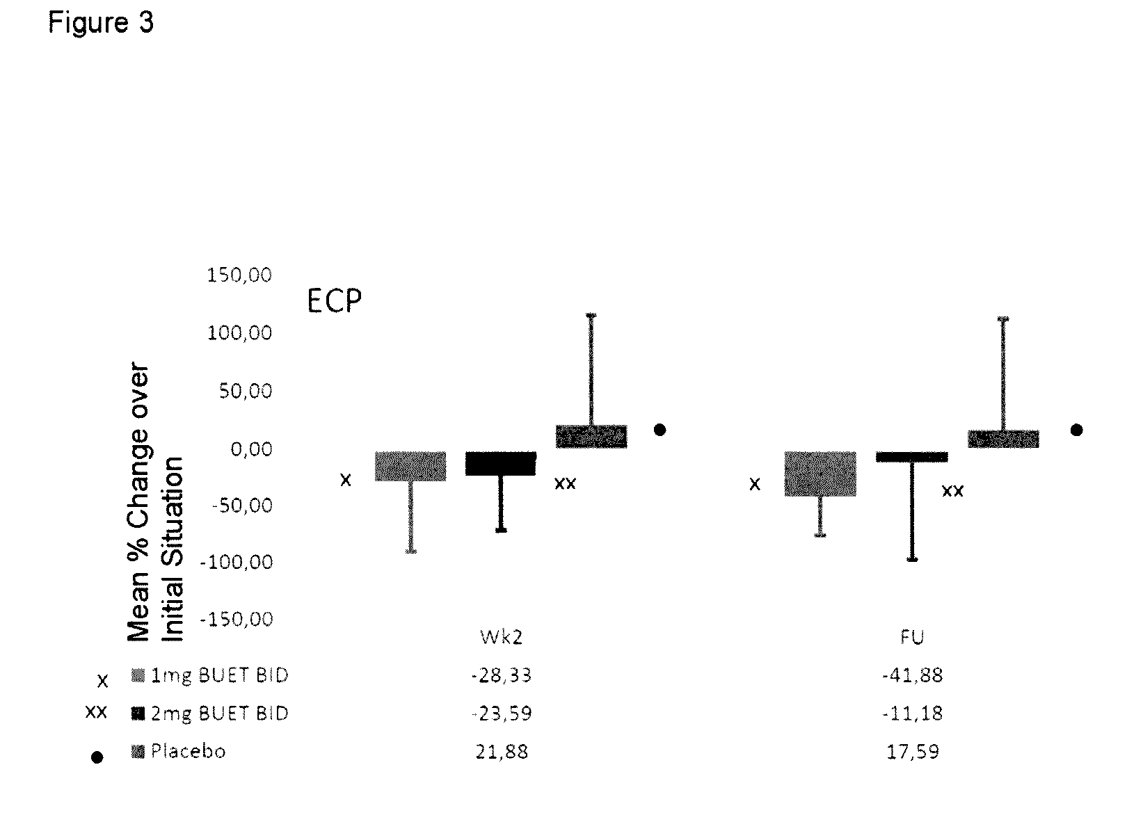 Optimized pharmaceutical formulation for the treatment of inflammatory conditions of the esophagus