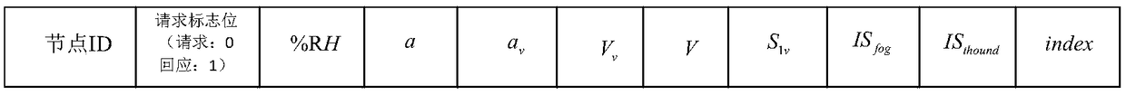 VANET message forwarding method in urban environment based on Bayesian model