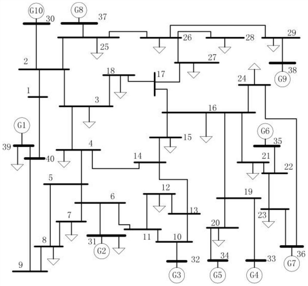 Post-fault electric power system transient stability prediction method