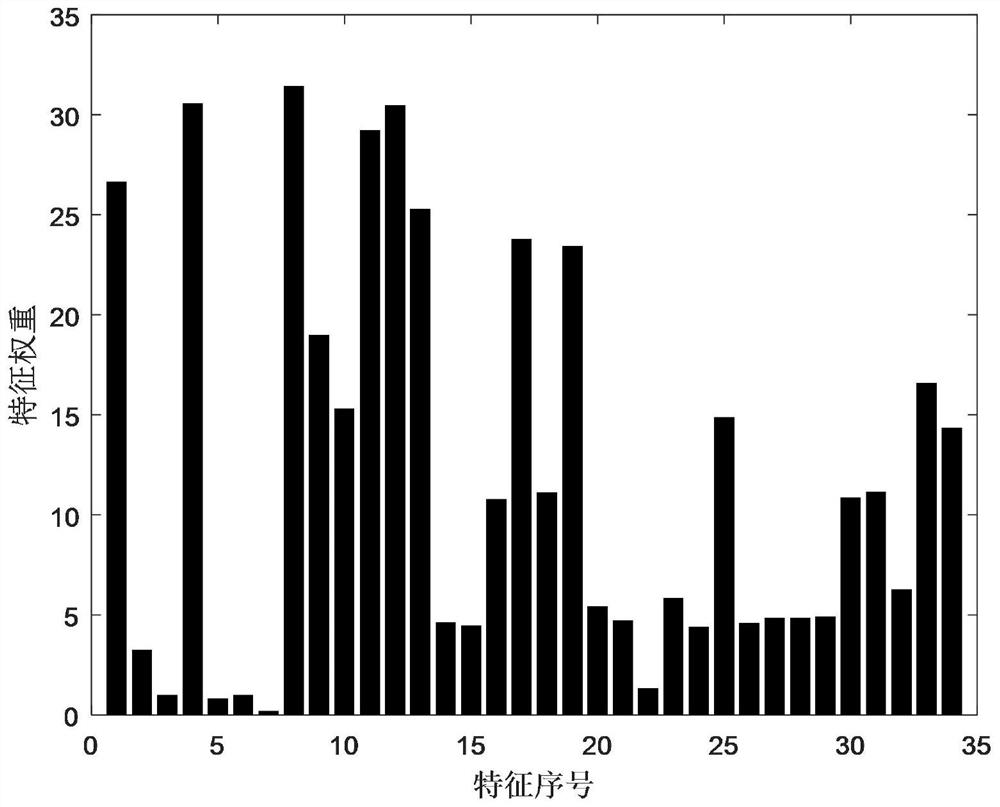 Post-fault electric power system transient stability prediction method