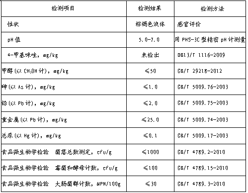 Natural complex brown pigment preparation and application thereof