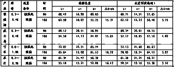 Natural complex brown pigment preparation and application thereof