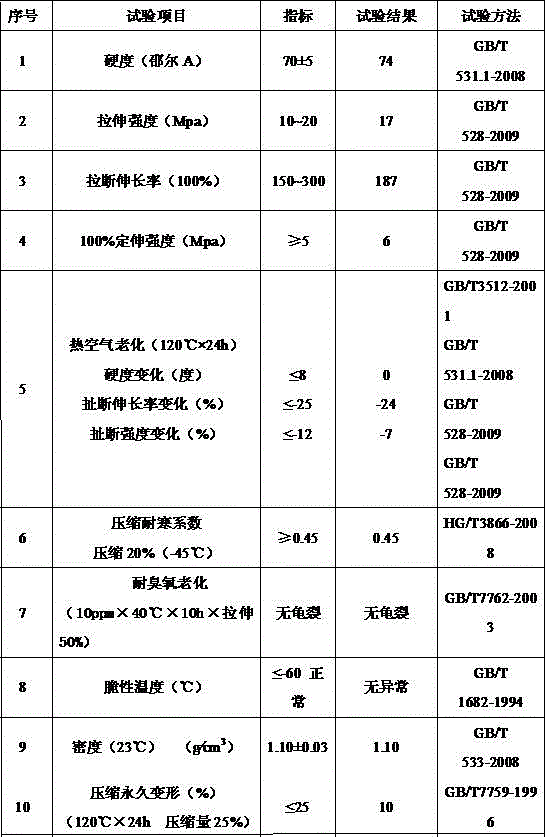 Rubber sealing ring used for GIS composite apparatus and production method thereof