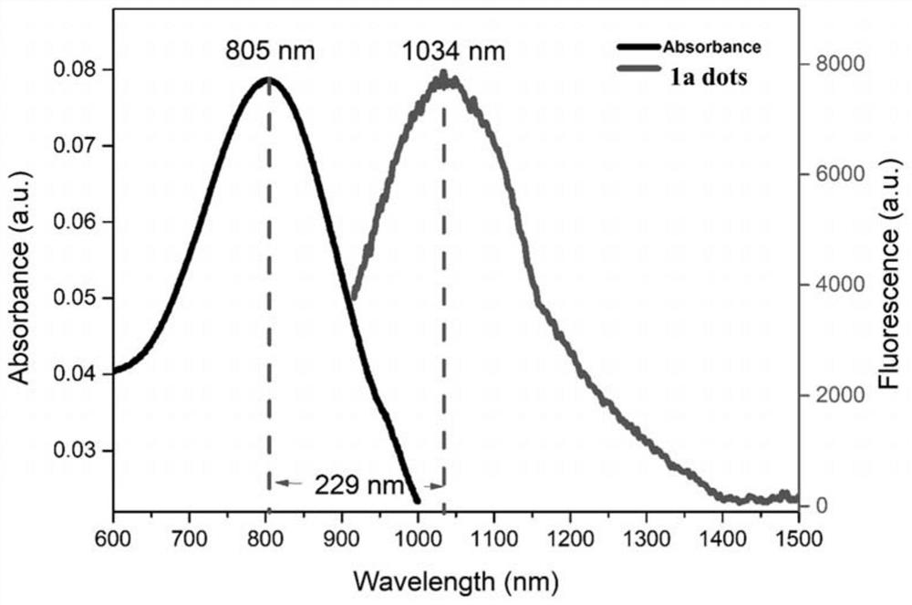 Near-infrared second-region fluorescent compound with aggregation-induced luminescent properties, preparation method, nanoparticle micelles and application thereof