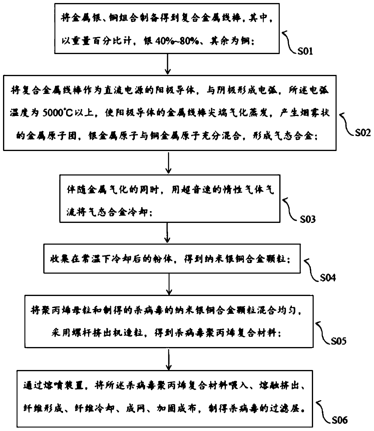 Virus-killing mask and preparation method of mask filter layer