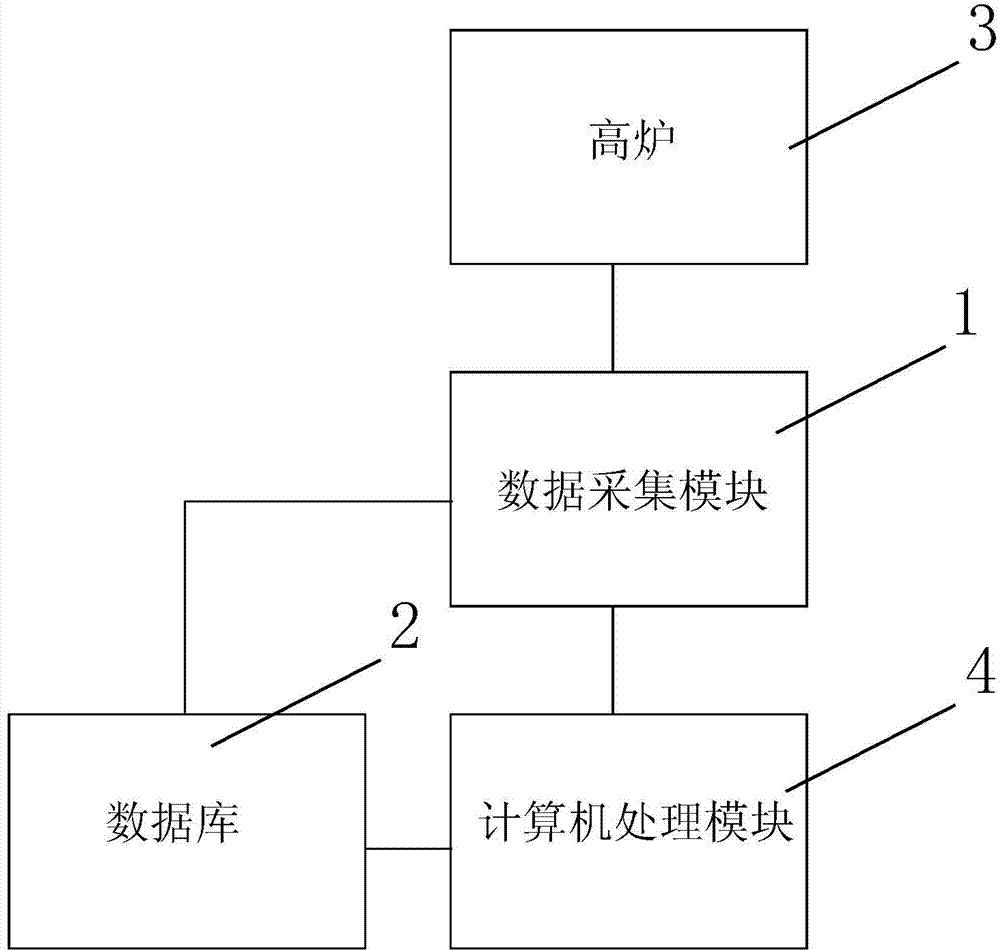 Method for assessing integral states of furnace conditions by aid of pattern recognition technology