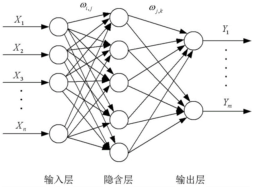 Intelligent control method for grain drying tower based on neural network and fuzzy control