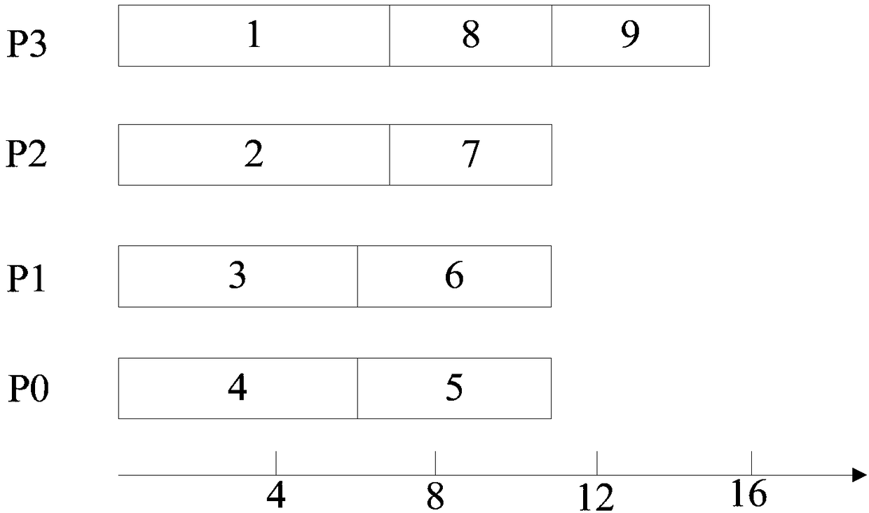 Test component scheduling method, device and equipment and computer readable storage medium