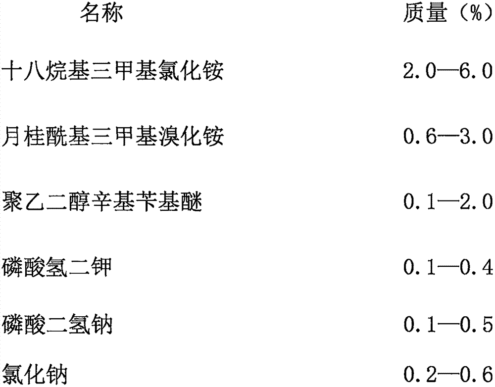 Preparation and application of hemolytic agent