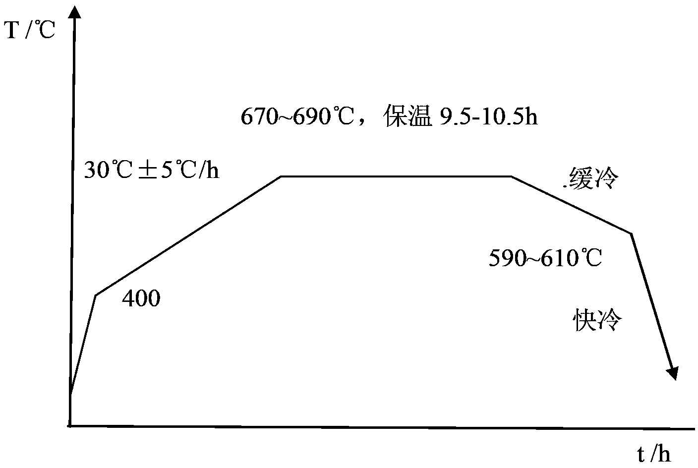 Cold-rolled hot-molded steel plate and production method thereof