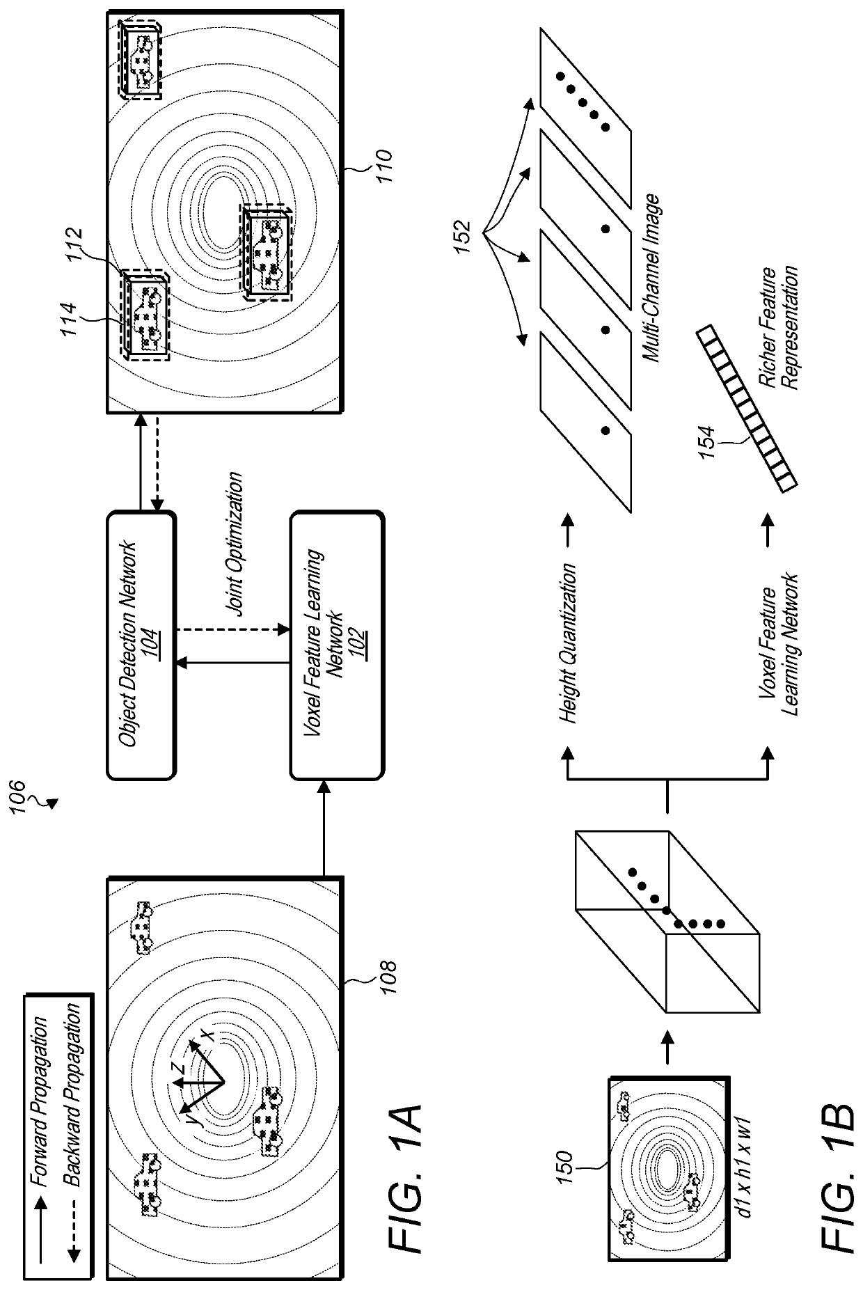 Voxel-based feature learning network