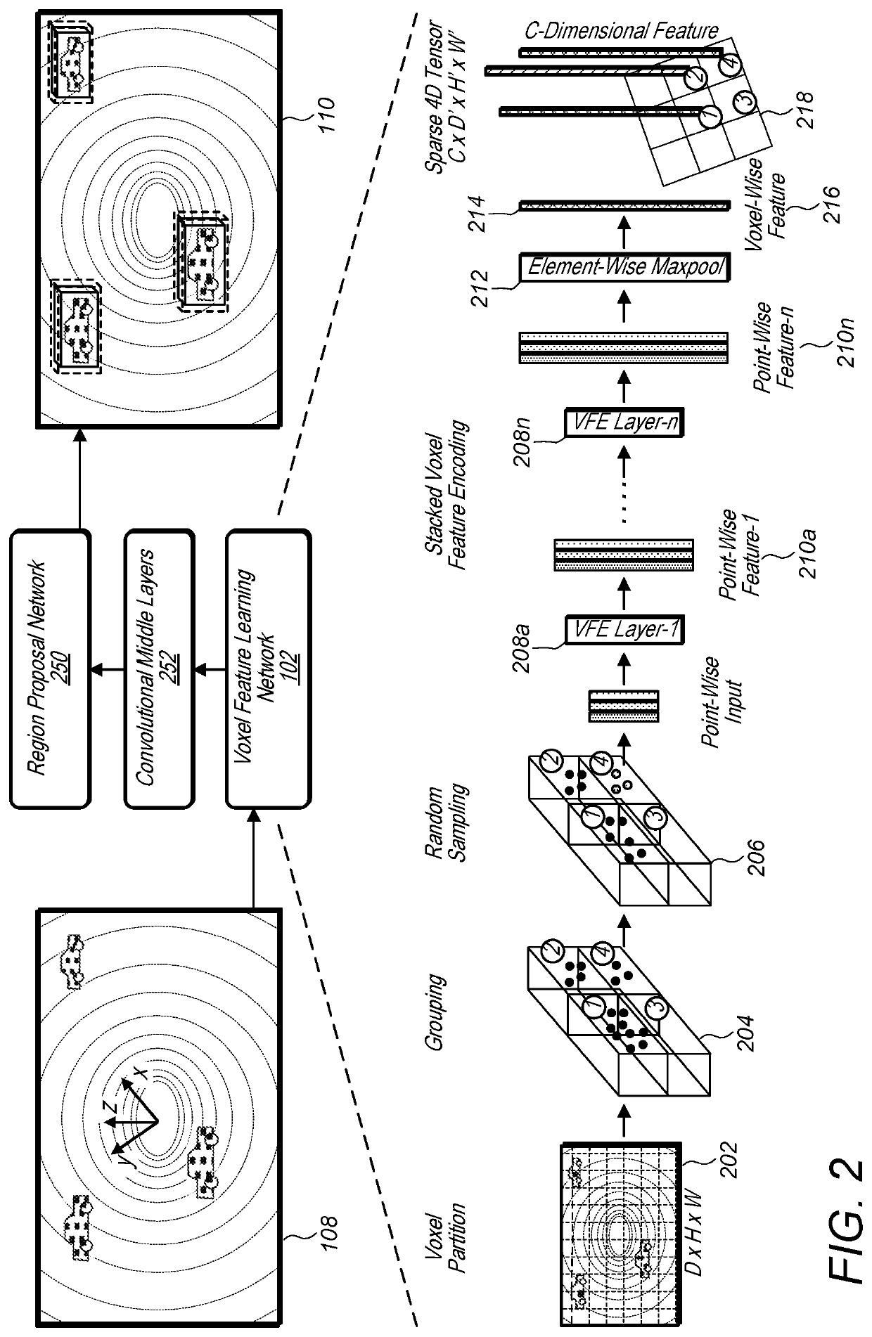 Voxel-based feature learning network