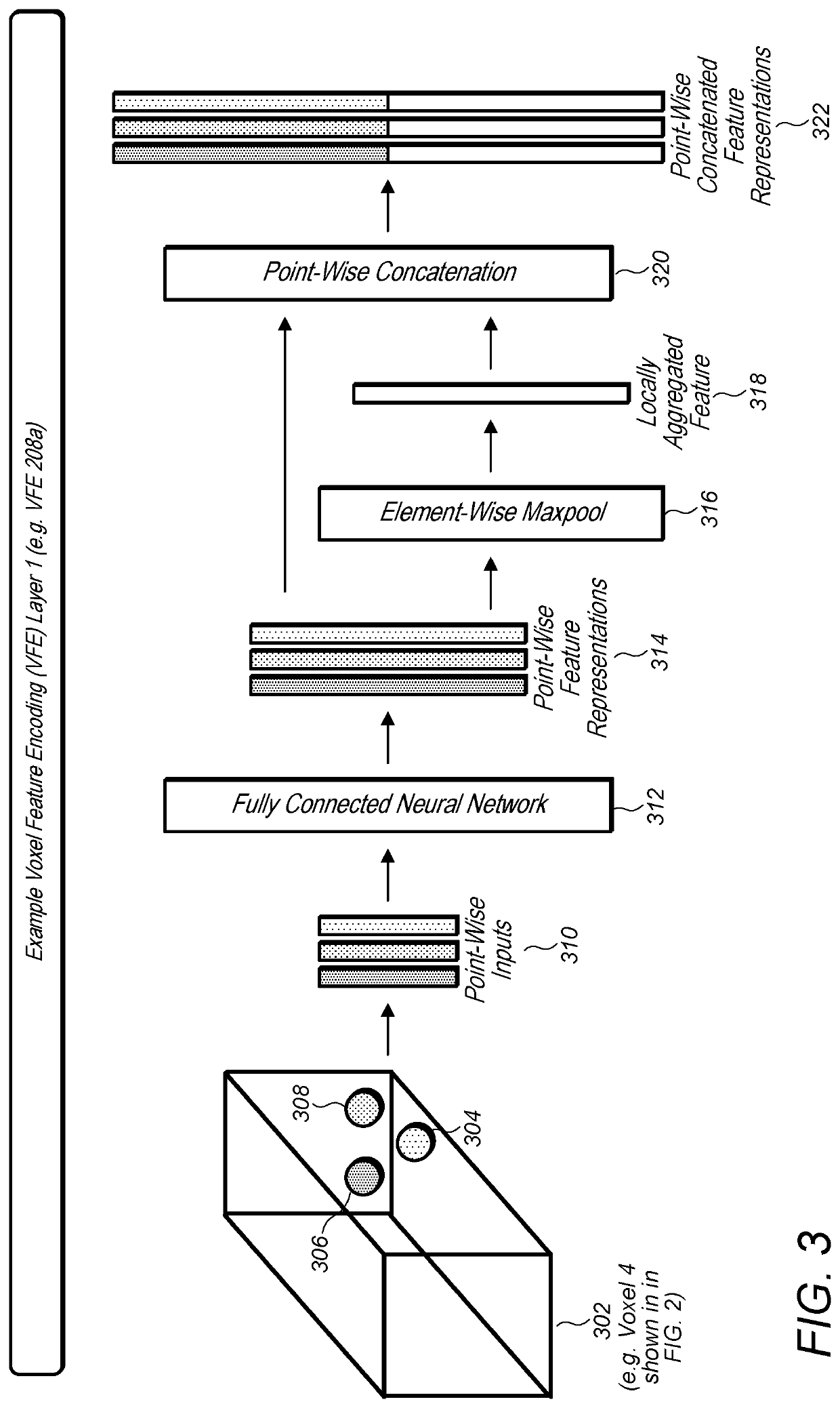 Voxel-based feature learning network