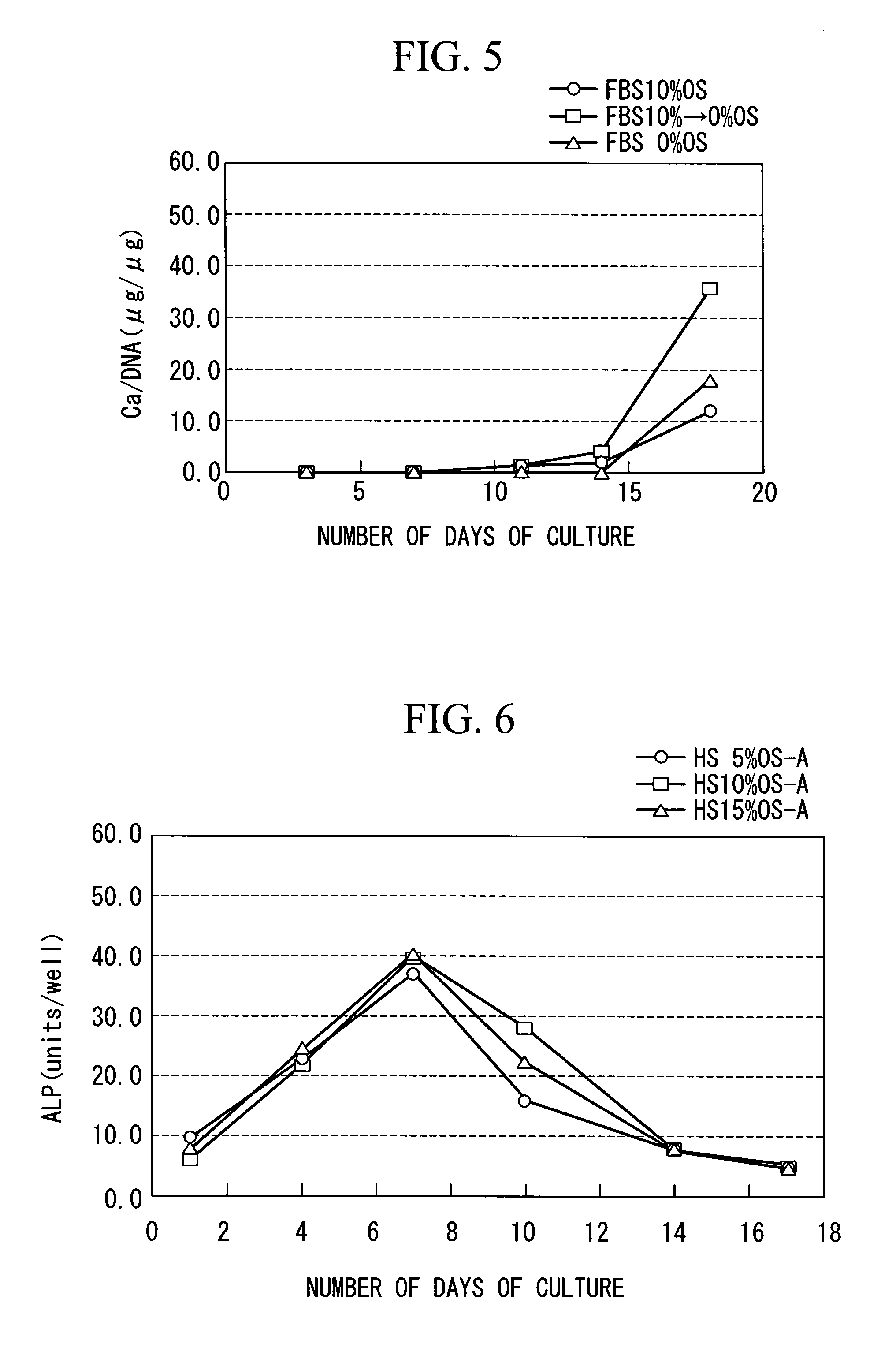 Method for culturing mesenchymal stem cell and method for producing biological tissue prosthesis