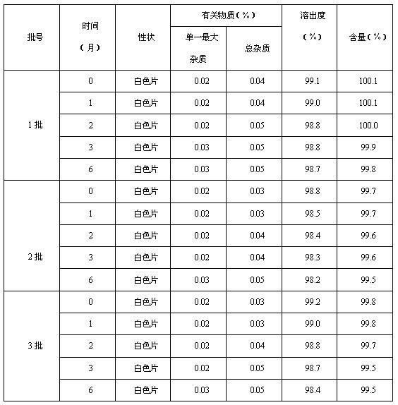 Stable moxifloxacin hydrochloride medicinal composition